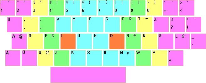 3 Ways to Switch to a Dvorak Keyboard Layout - wikiHow
